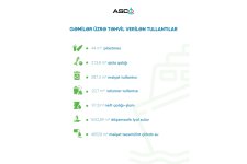 Azerbaijan unveils data on waste dumping by ships, shore facilities in 2Q2025 (PHOTO)