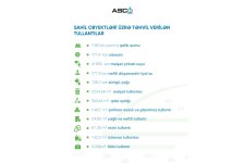 Azerbaijan unveils data on waste dumping by ships, shore facilities in 2Q2025 (PHOTO)