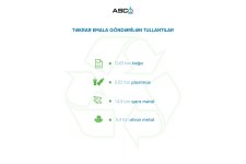 Azerbaijan unveils data on waste dumping by ships, shore facilities in 2Q2025 (PHOTO)
