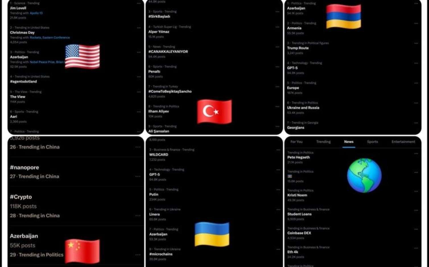 Posts with hashtags Azerbaijan and President Ilham Aliyev spark trending wave