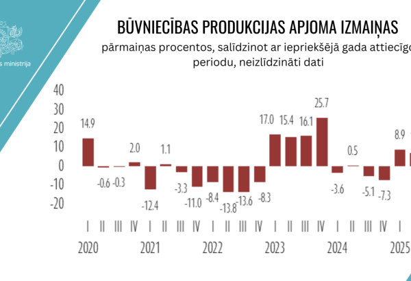 Latvia sees continued growth in construction sector in 2025