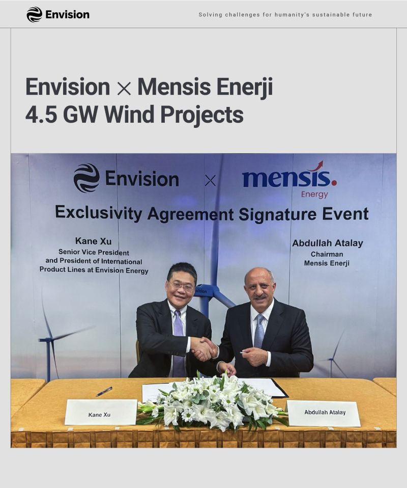 Chinese, Turkish companies join forces on wind energy project