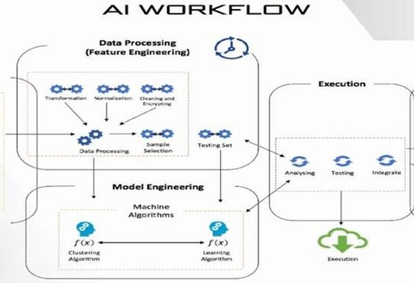 Kazakhstan rolls dice on AI in manufacturing with new pilot project