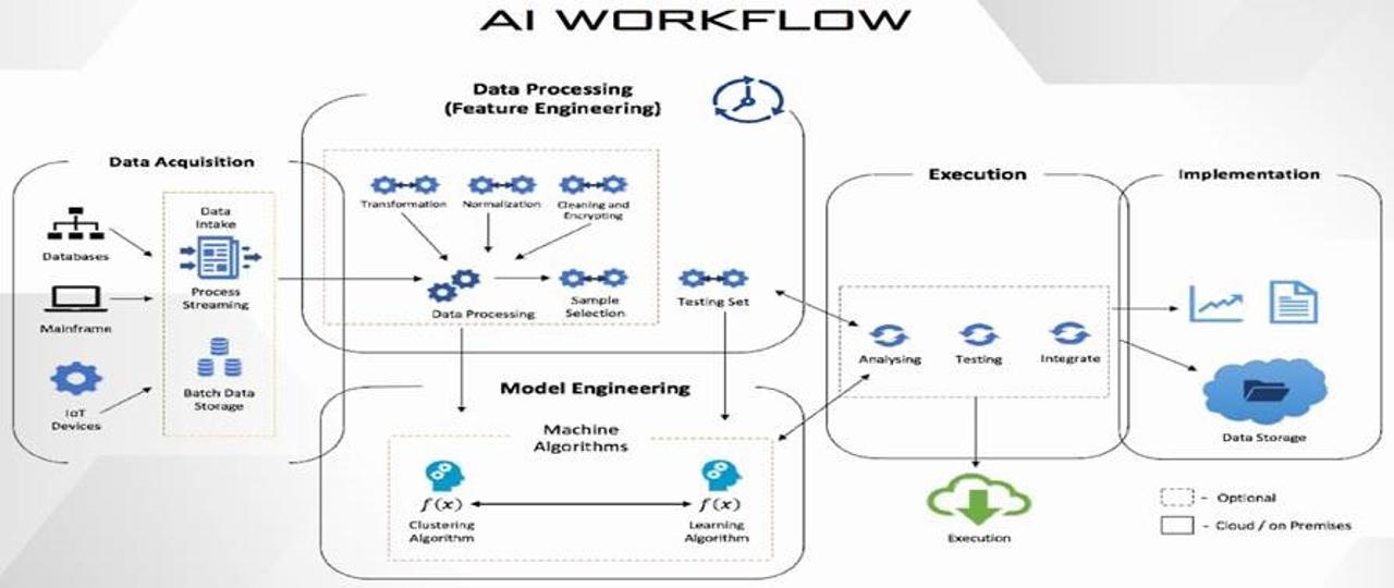 Kazakhstan rolls dice on AI in manufacturing with new pilot project
