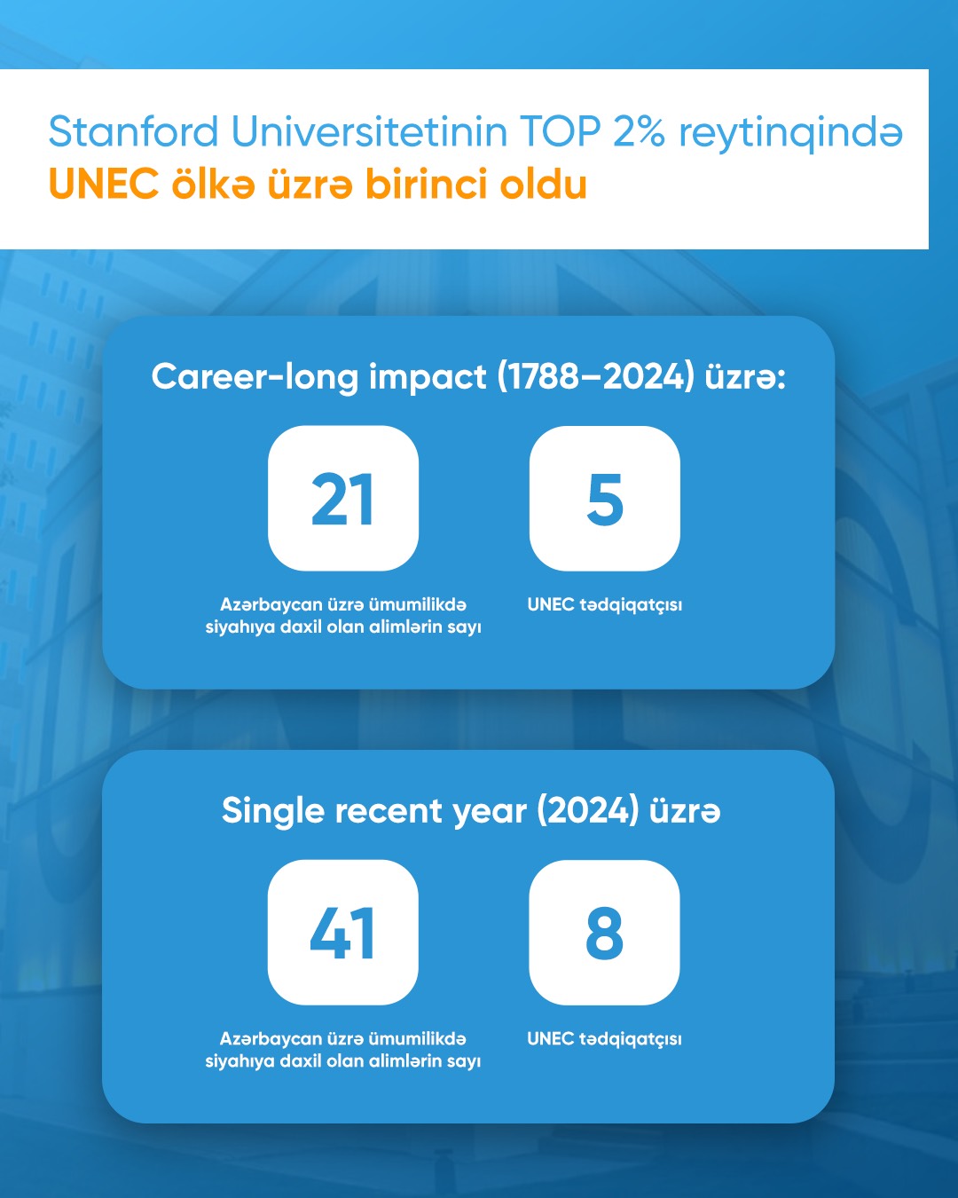 UNEC ranks first nationwide in Stanford University’s TOP 2% list