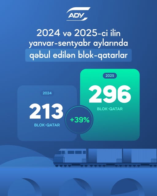 Azerbaijan reveals block train operations estimate for 9M2025