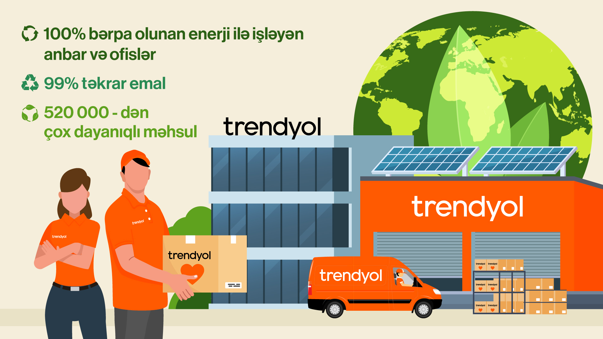 Trendyol announces early achievement of 70% of its 2040 carbon-neutral target in third sustainability report
