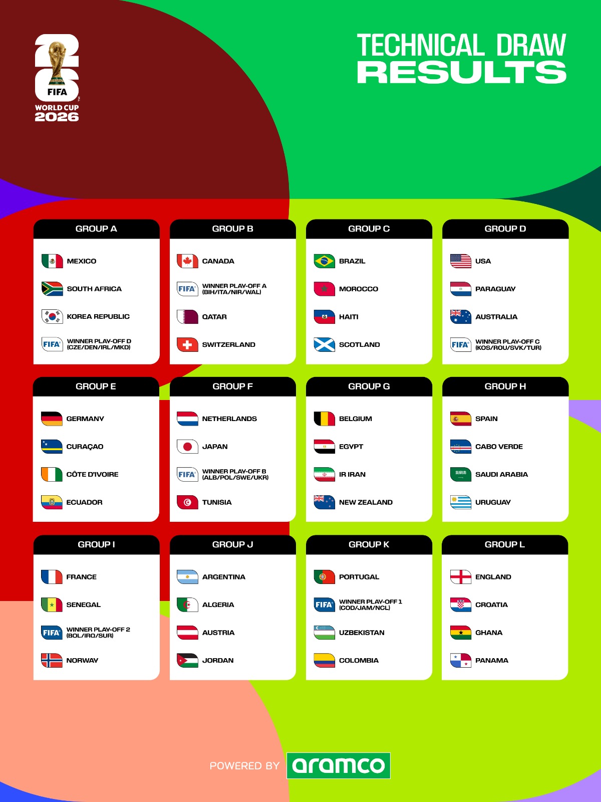 2026 FIFA World Cup draw reveals groups