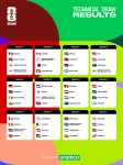 2026 FIFA World Cup draw reveals groups