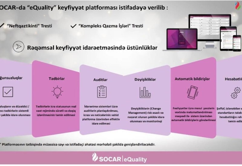 SOCAR rolls out QDMS platform at Drilling Trust (PHOTO)