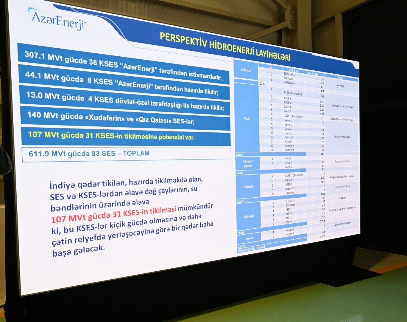 President Ilham Aliyev attends opening of Gozlukorpu Hydroelectric Power Plant in Aghdara district (PHOTO)