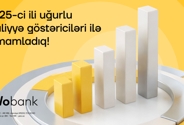 Yelo Bank concludes 2025 with robust growth in assets and deposits