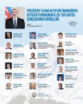 President Ilham Aliyev makes post about meetings held within framework of World Economic Forum (PHOTO)