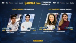 Azerbaijan holds first final games of its Chess Championship (PHOTO)