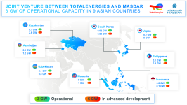 TotalEnergies, Masdar to form JV for projects in Azerbaijan and other Asian countries (PHOTO)