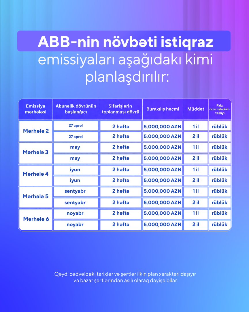 ABB Bank announces the launch of the second stage of its bond issuance (PHOTO)
