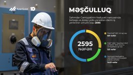 “AzerGold” CJSC’s total sales revenue increases by 18% in 1st quarter (PHOTO)