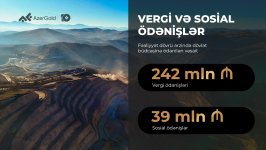 “AzerGold” CJSC’s total sales revenue increases by 18% in 1st quarter (PHOTO)