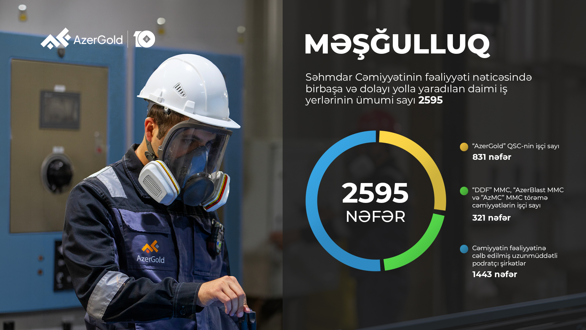 “AzerGold” CJSC’s total sales revenue increases by 18% in 1st quarter (PHOTO)