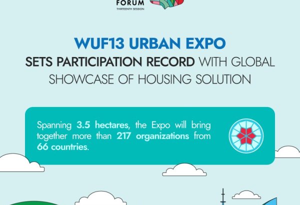 WUF13 Urban Expo sets participation record with global showcase of housing solutions