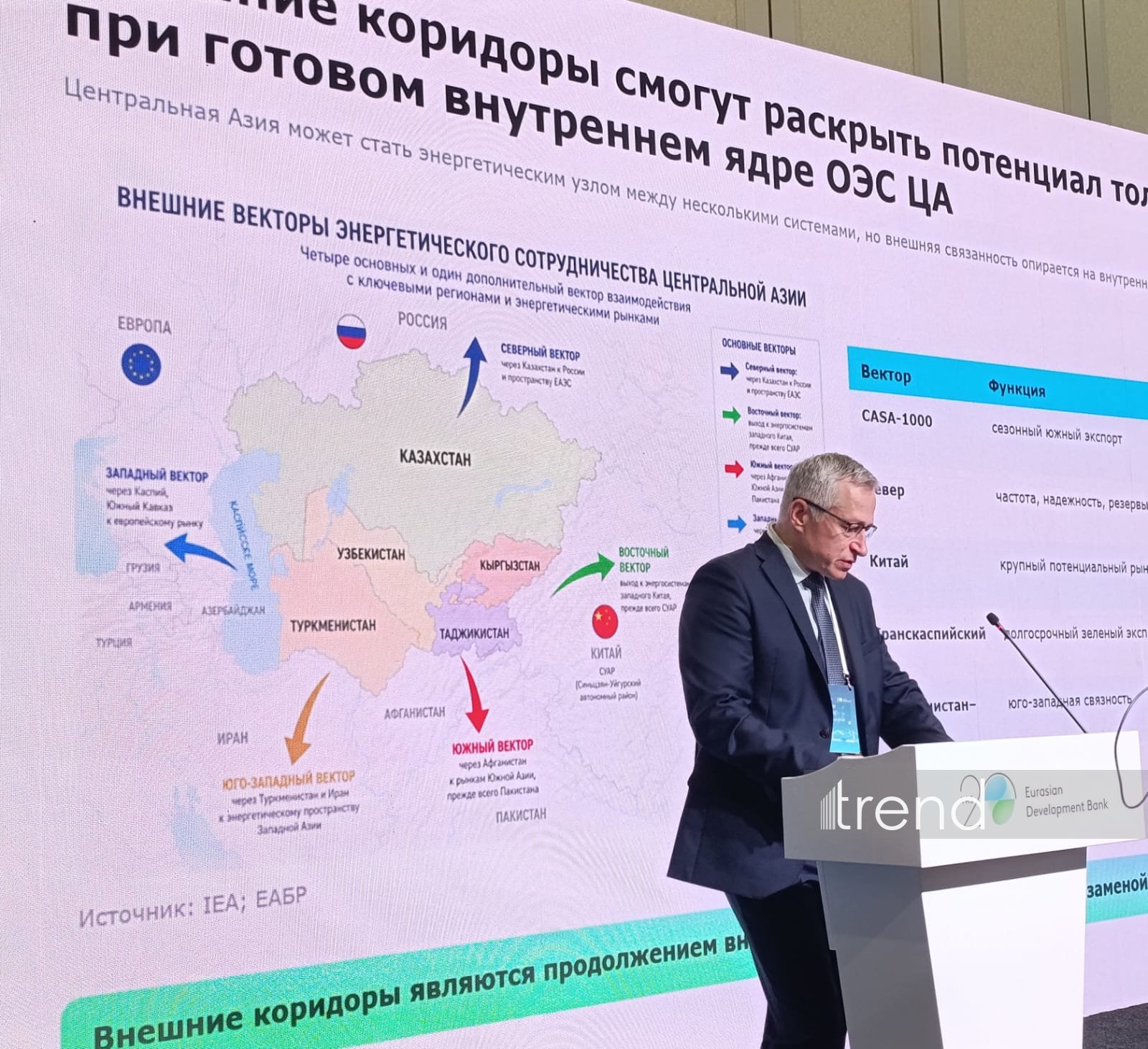 ESCAP sees Trans-Caspian Green Corridor as future RES export route