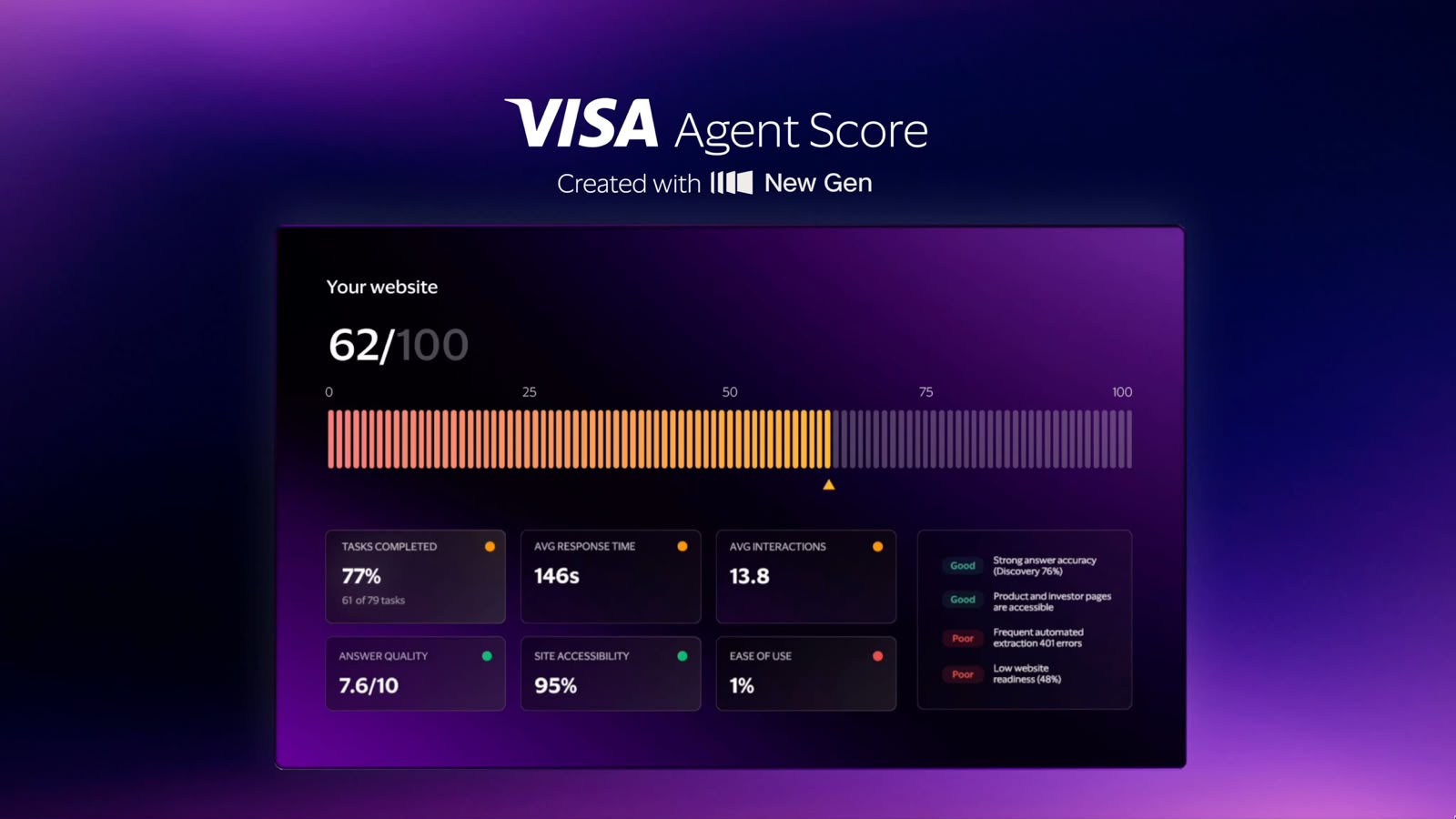 Visa unveils AI, tokenization and stablecoin solutions for future of commerce (PHOTO)
