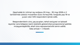 MEDIA highlights hailing President Ilham Aliyev's activities by 93.6% of respondents
