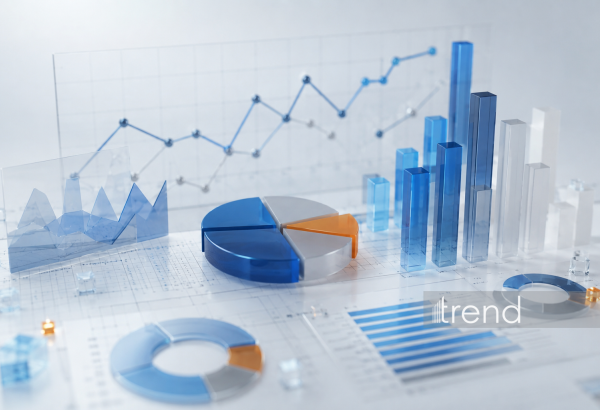 Azerbaijan economy shows growth with strong non-oil performance