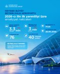 Azerbaijani aviation closes the first half of 2026 with stable results (PHOTO)