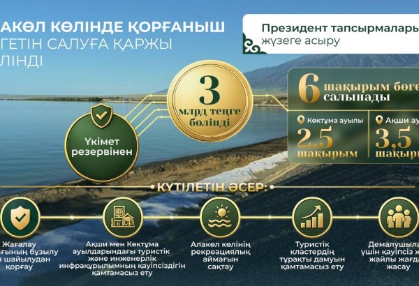 Kazakhstan allocates funds for protective dam construction on Lake Alakol