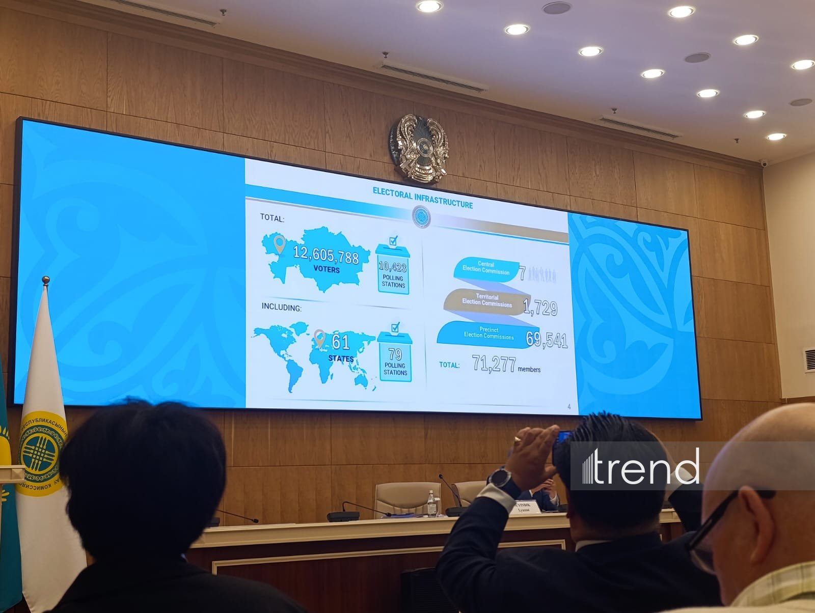 Kazakhstan’s CEC holds media briefing ahead of Kurultai elections (PHOTO)