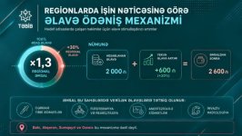 First VP Mehriban Aliyeva initiates increase in salaries of over 72,000 medical workers of TABIB (PHOTO)