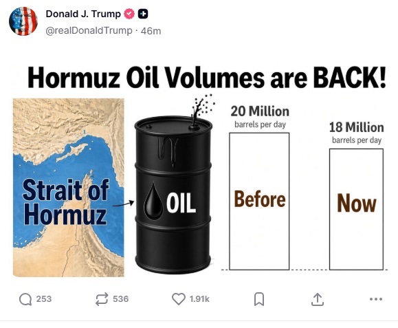 Trump signals recovery in oil shipments through Strait of Hormuz (PHOTO)