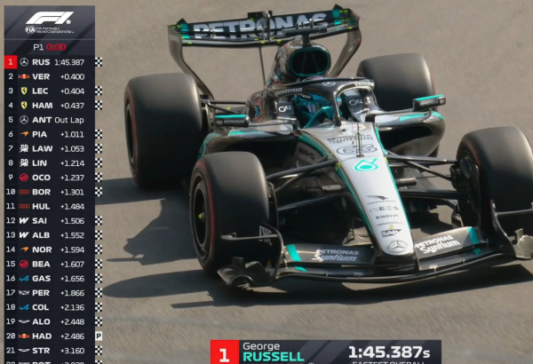 George Russell wins first practice session at Formula 1 Azerbaijan Grand Prix