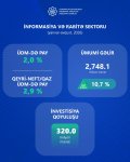 Azerbaijan shares figures on information, communications, and transport sectors (PHOTO)